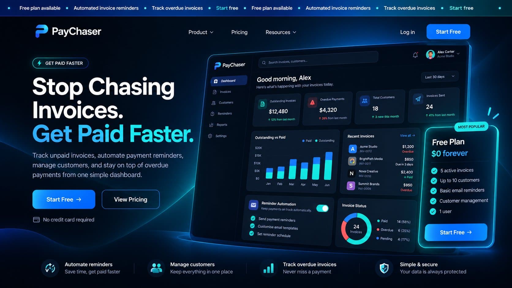 PayChaser dashboard — invoices, customers, reminders and analytics in one place